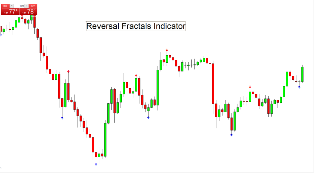 reversal fractals indicator