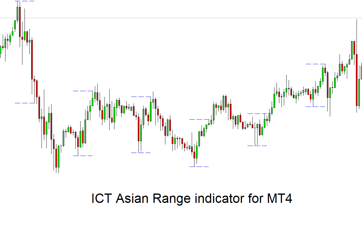 ict asian range indicator