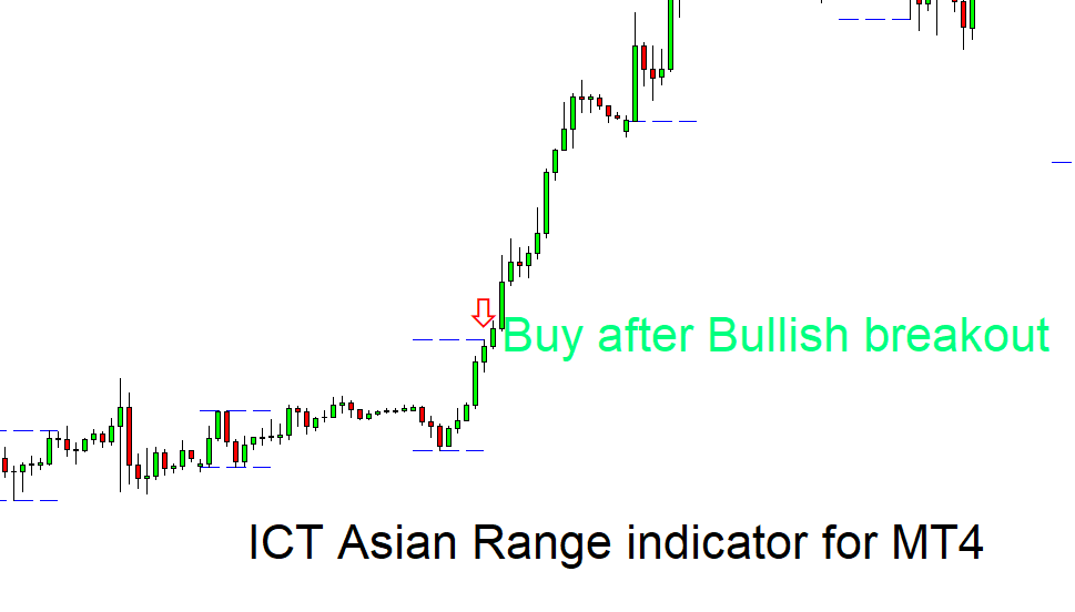 ict asian range indicator mt4