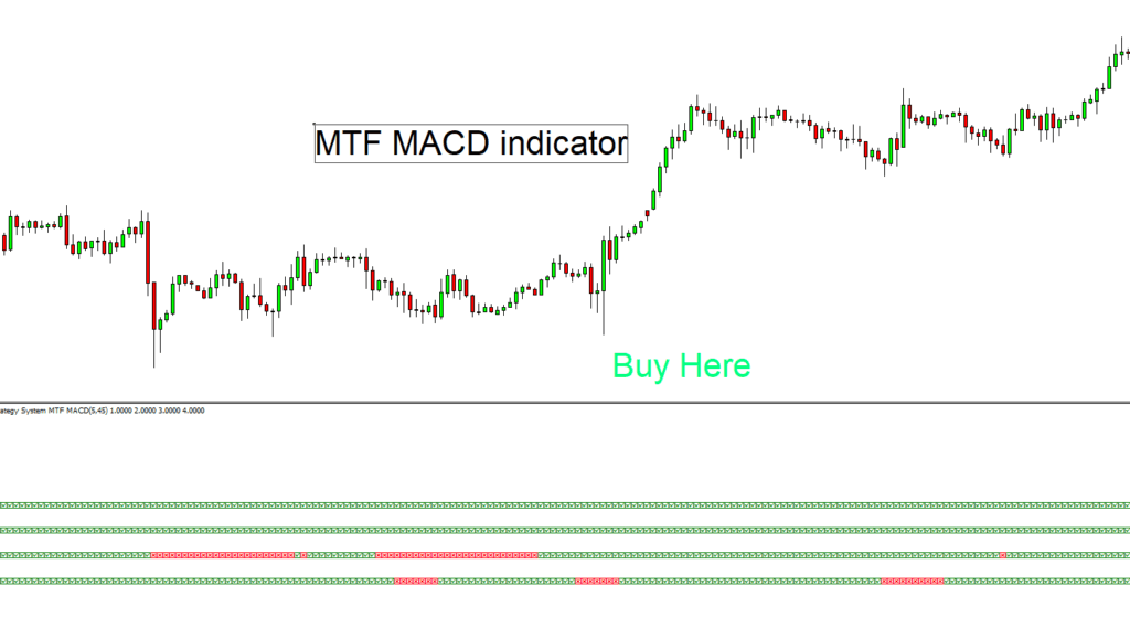 mtf macd mt4 indicator
