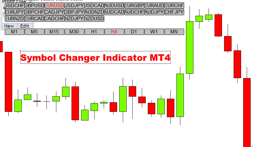 symbol-changer-indicator-mt4