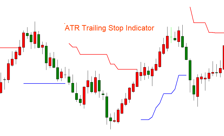 ATR Trailing Stop Indicator