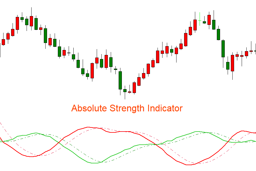 Absolute-Strength-Indicator-MT4