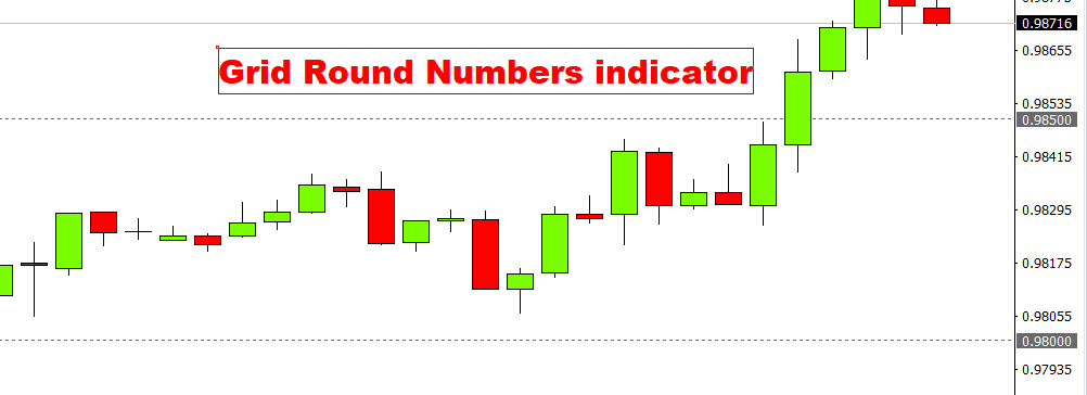 Grid-round-numbers-indicator