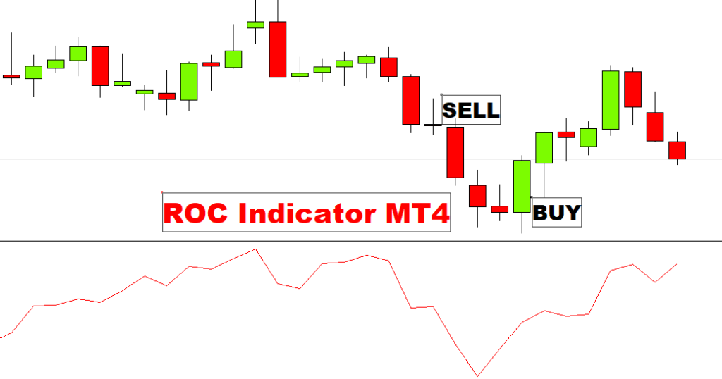 ROC-Indicator