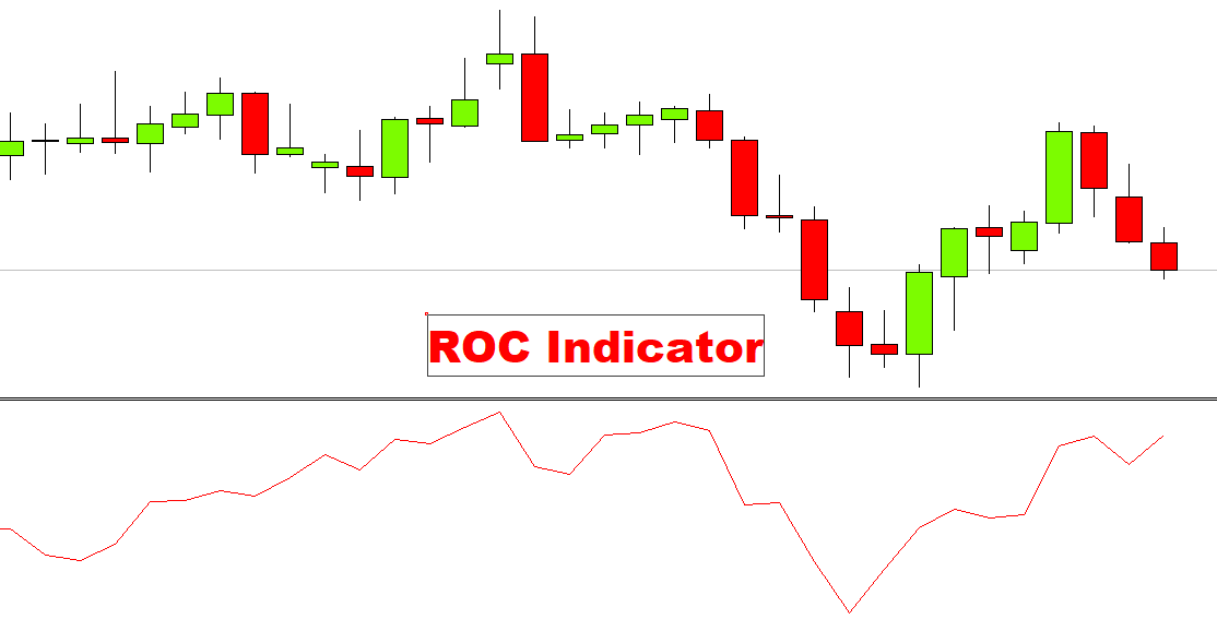 ROC Indicator