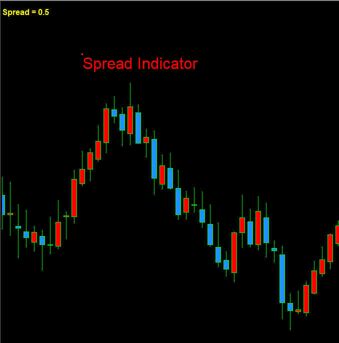 Spread Indicator for MT4