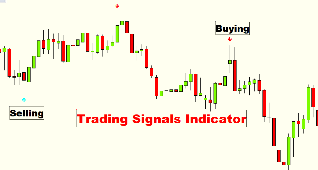 Trading signals indicator