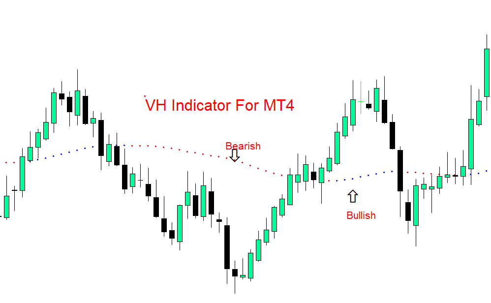 VH indicator for MT4