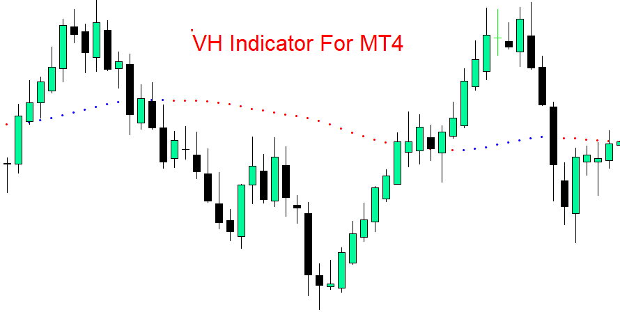 VH indicator