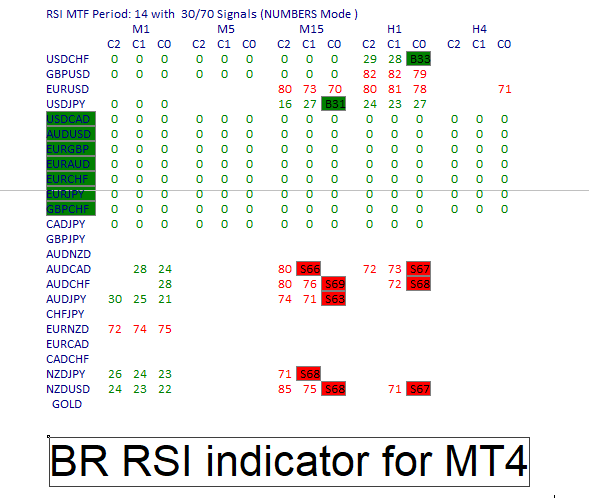 br rsi indicator for mt4
