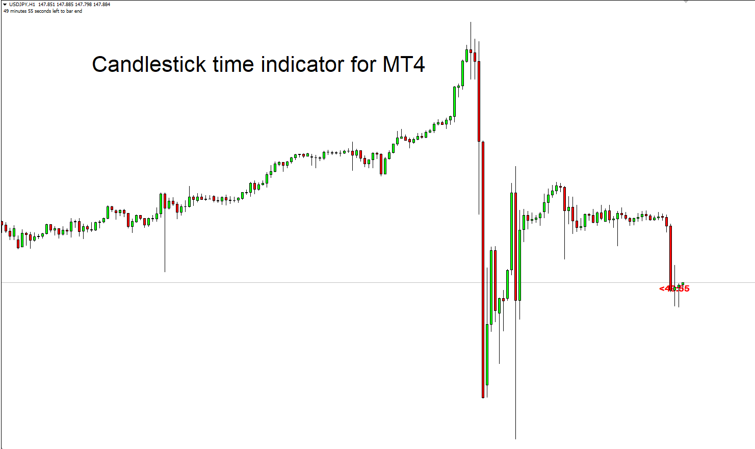 candlestick time indicator for mt4