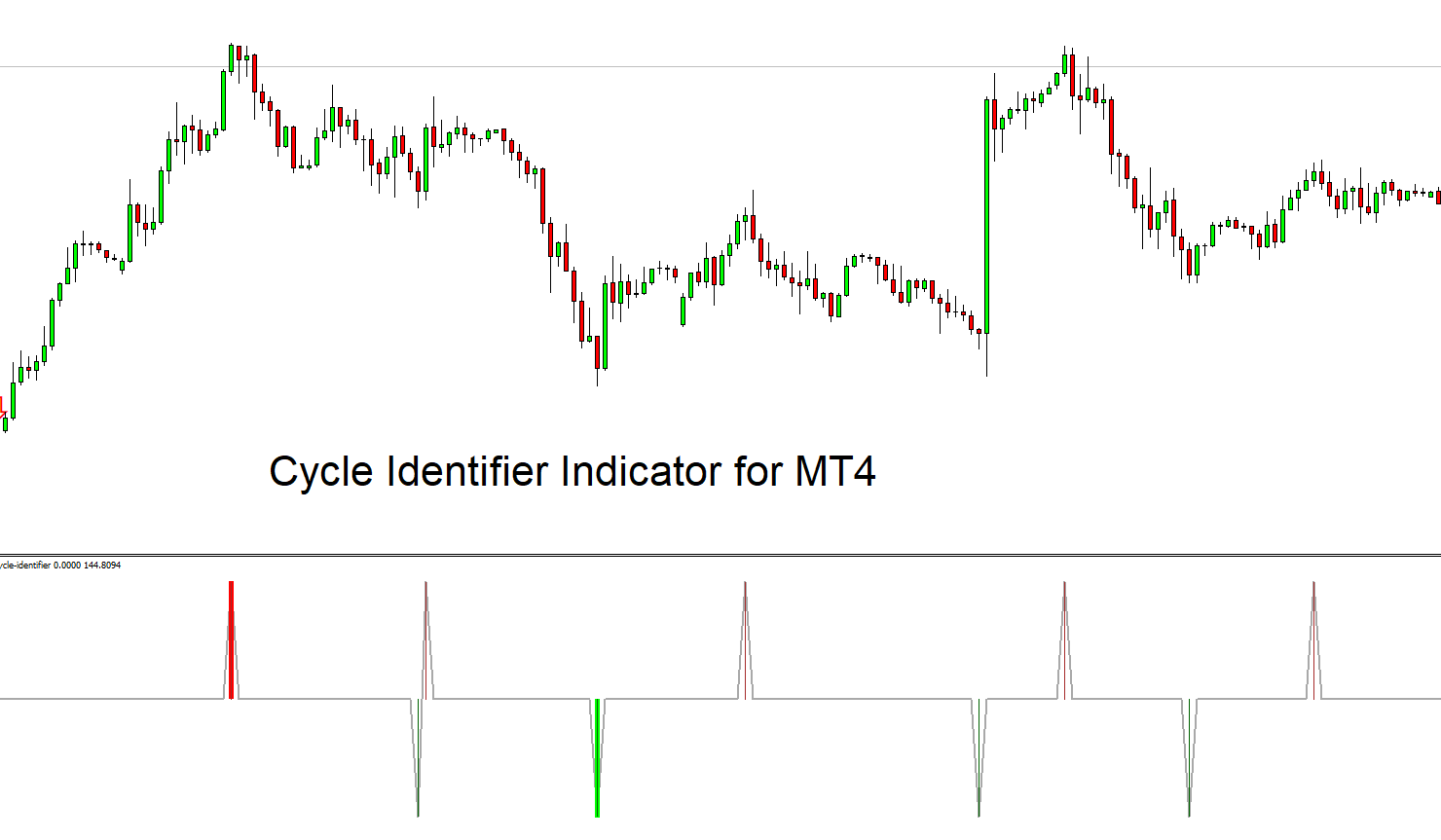 cycle identifier indicator