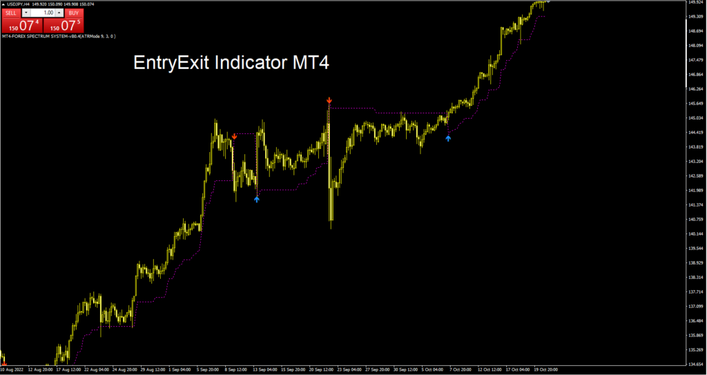 EntryExit Trend indicator working 