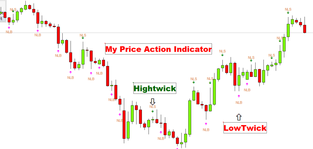my-price-action-indicator
