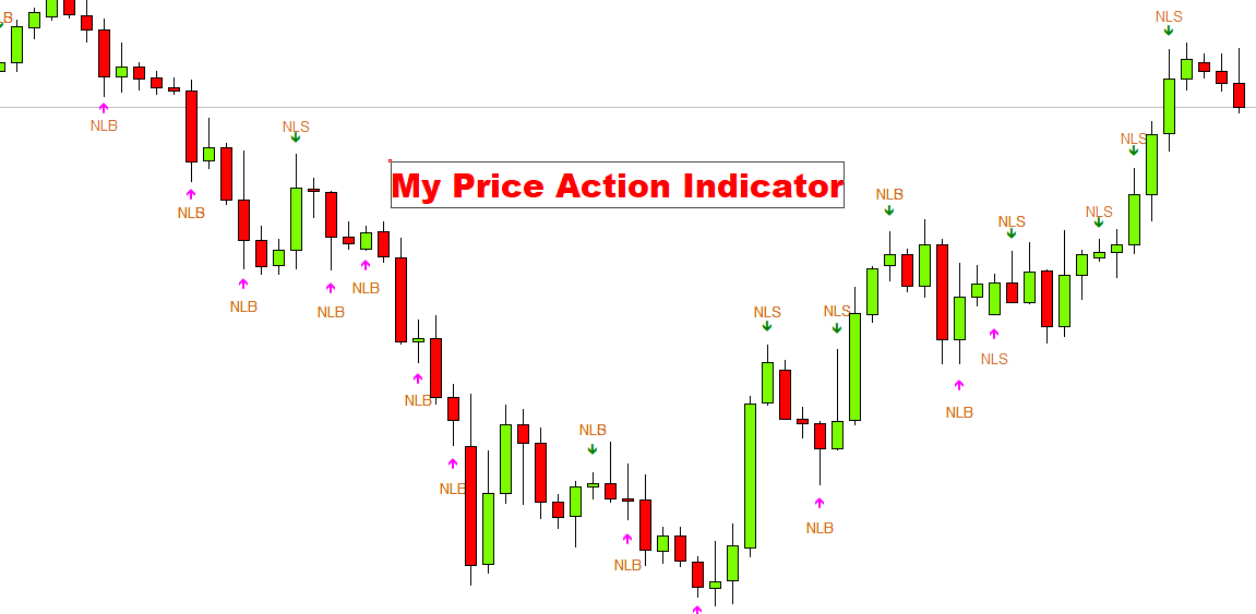my-price-action-indicator