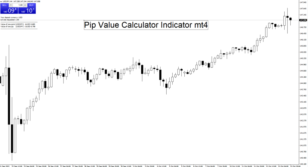 Pip Value Calculator Indicator mt4