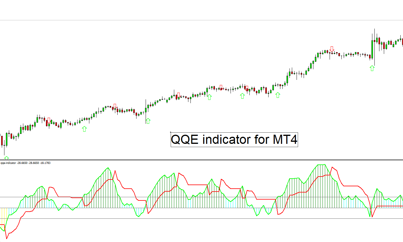 qqe indicator for mt4
