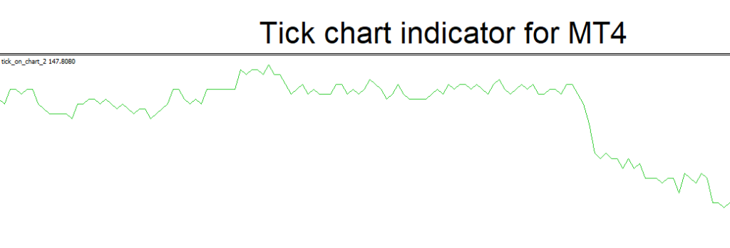 tick chart indicator