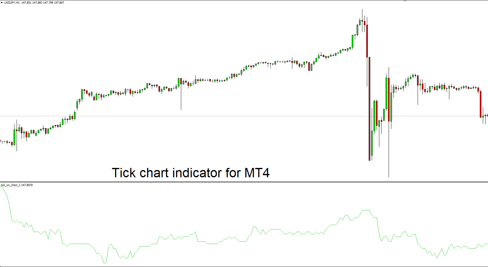 tick chart indicator for mt4