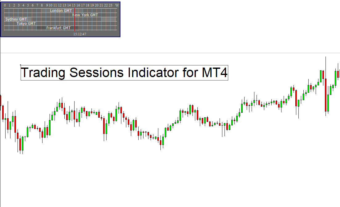 trading sessions indicator for MT4