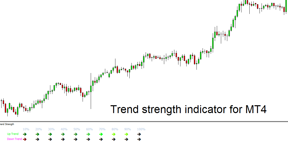 trend strength indicator for mt4