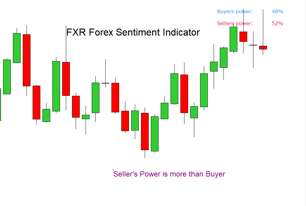 FXR Forex Sentiment Indicator