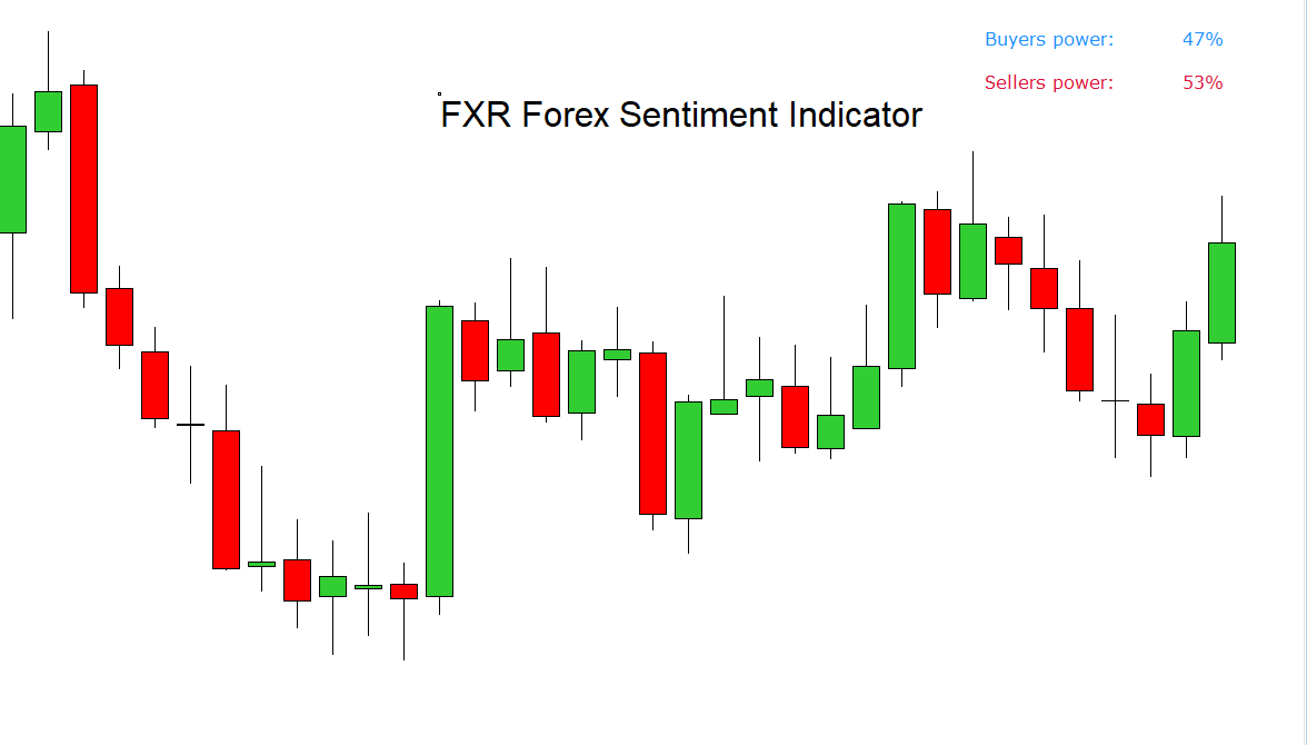FXR-Forex-Sentiment Indicator