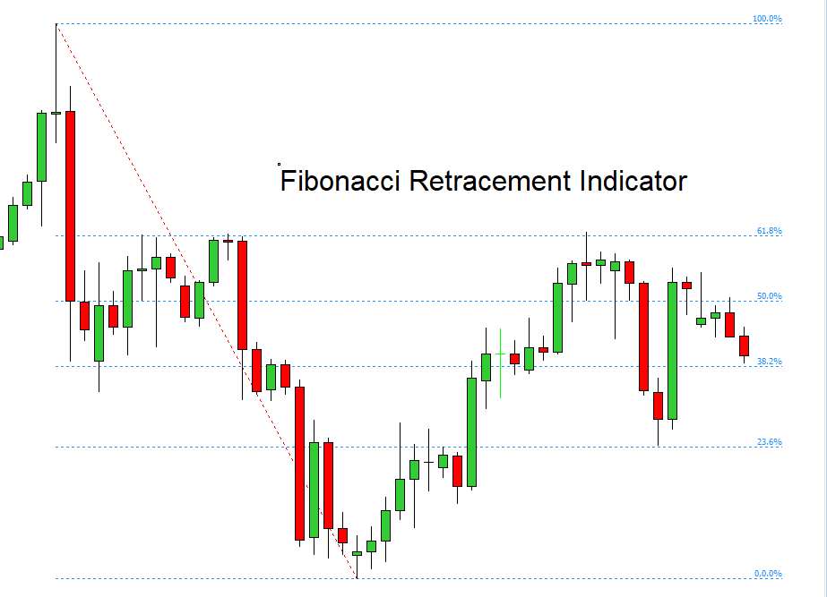 Fibonacci-Retracement-Indicator