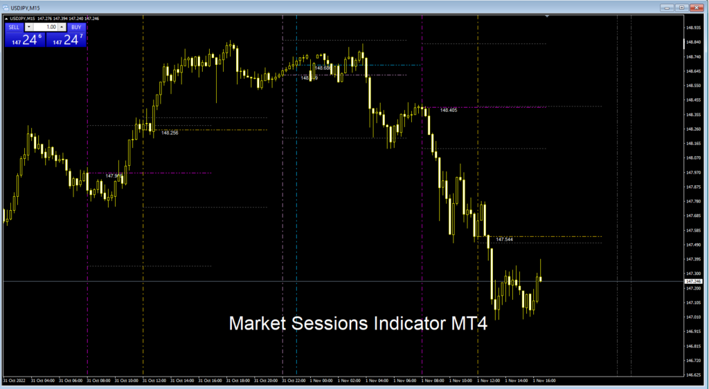 Market Sessions Indicator MT4 