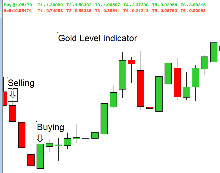 Gold-Level-indicator