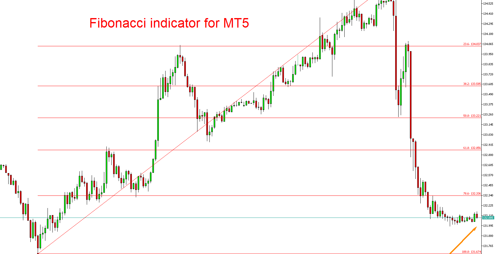fibonacci indicator on mt5 (1)
