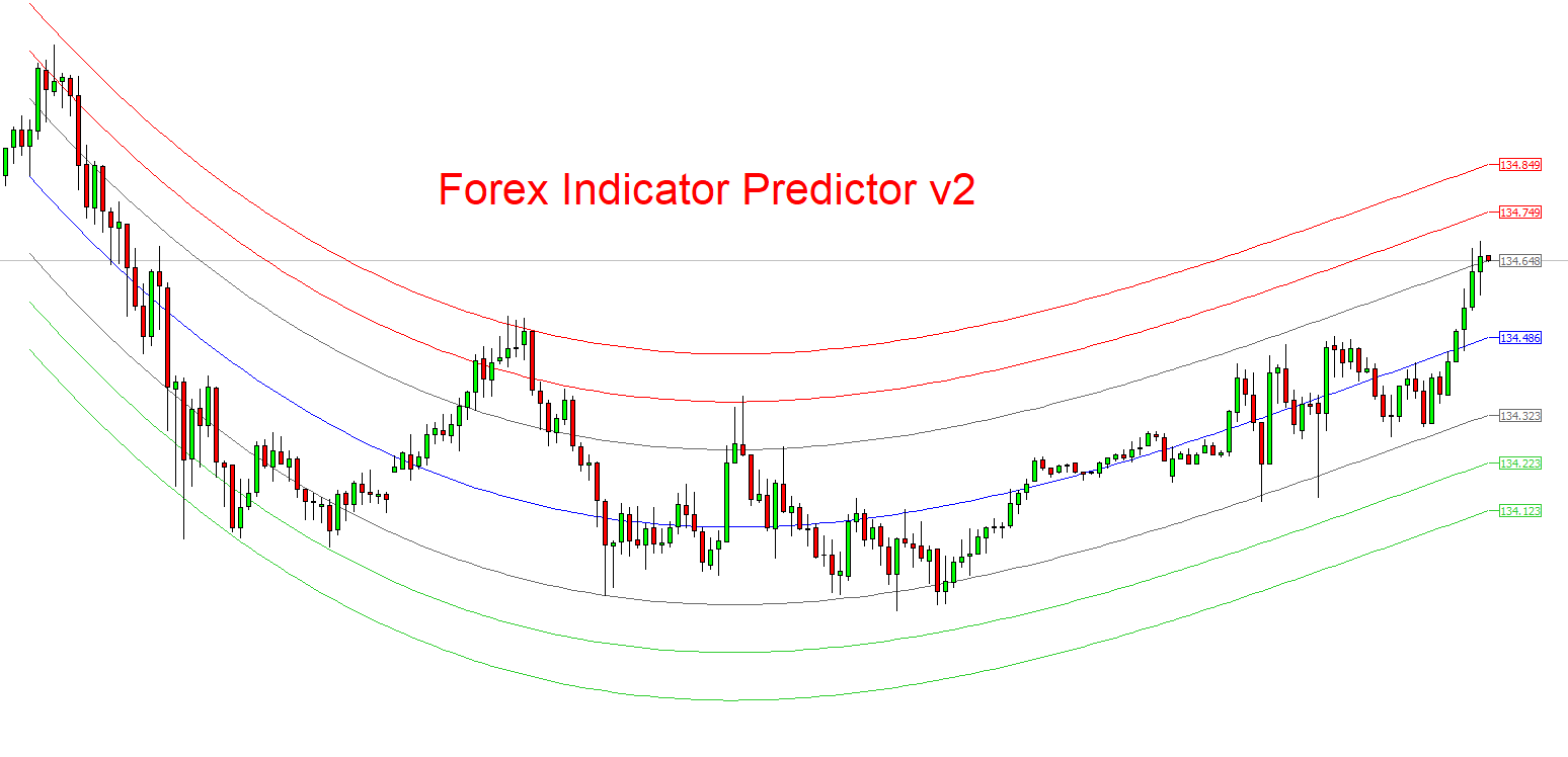 forex indicator predictor v2 for mt4