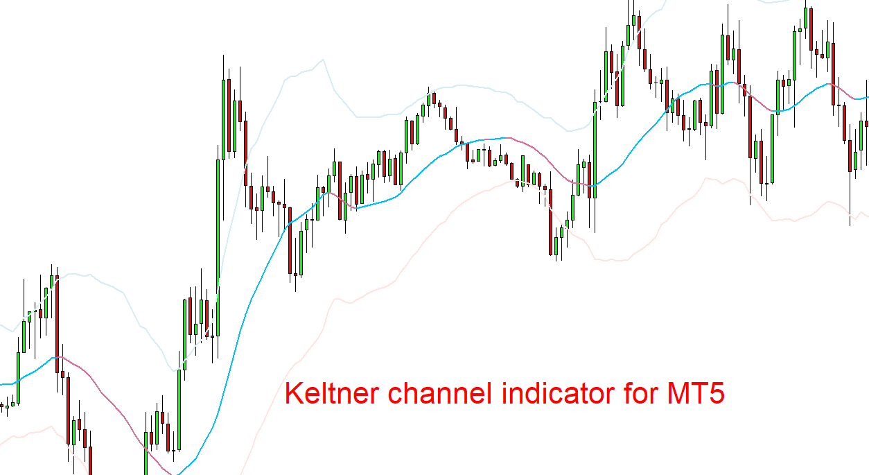 keltner channel indicator for mt5