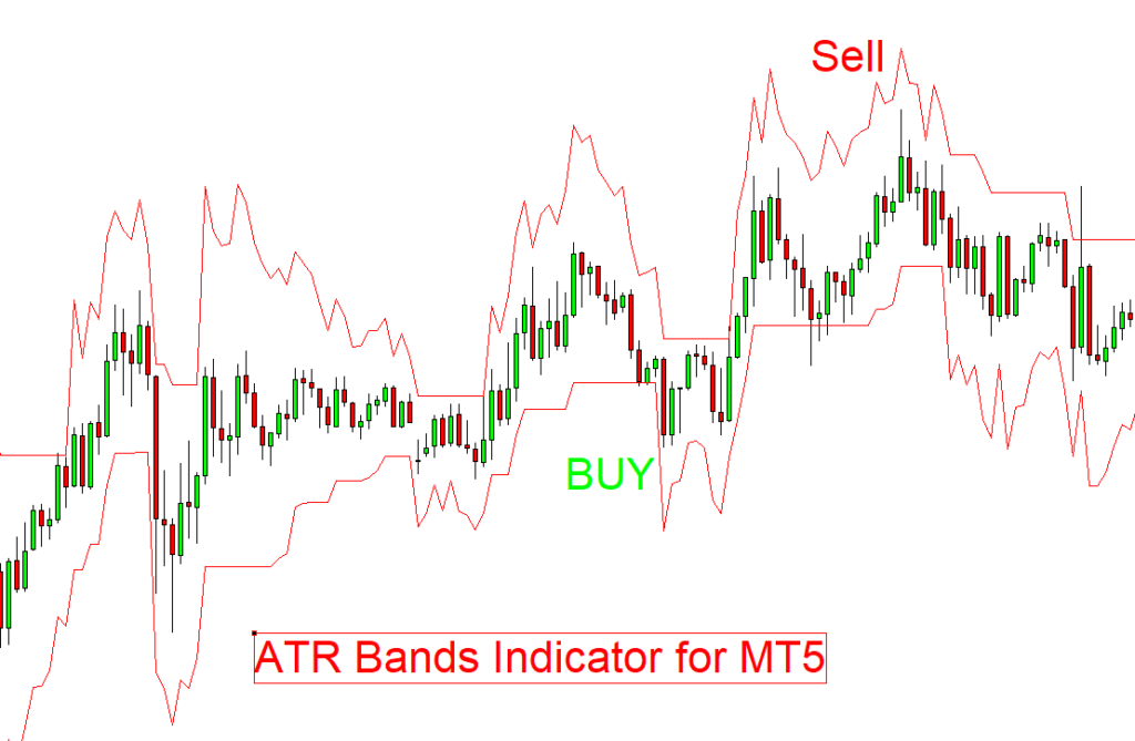 atr bands signals in mt5