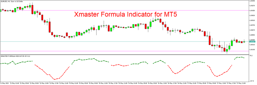 xmaster formula indicator free download