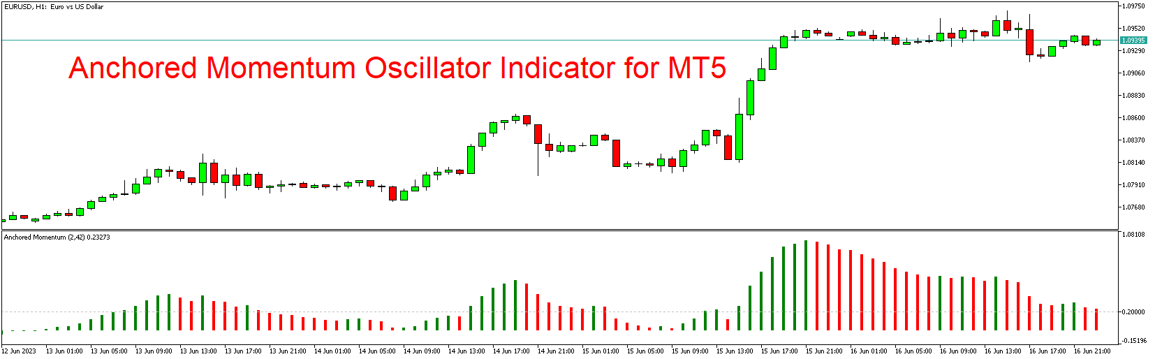 Anchored Momentum Oscillator Indicator For Mt5 Free Download