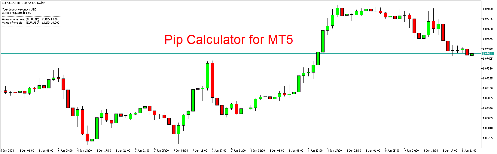 Pip Calculator Indicator For Mt5 Free Download