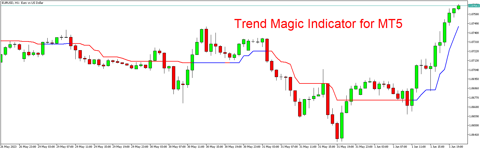 Trend Magic Indicator For Mt5 Free Download